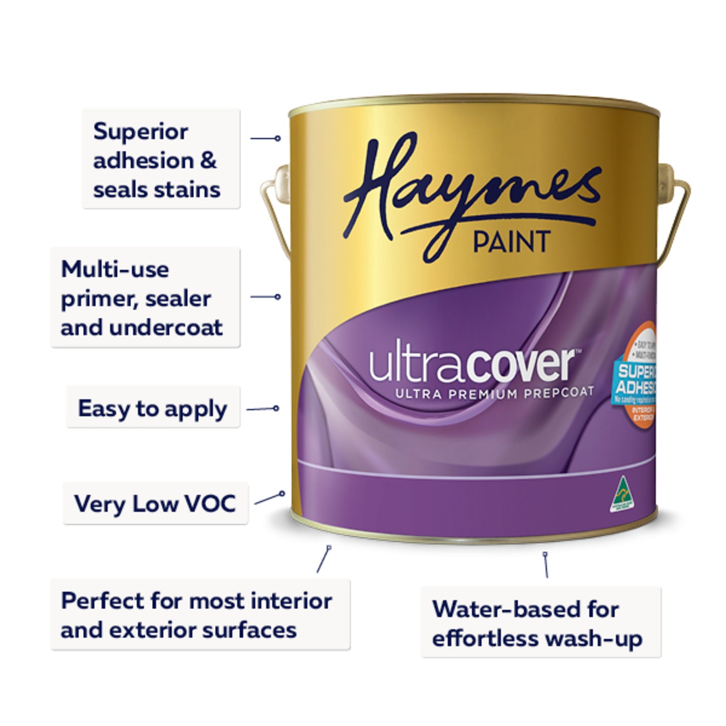 Prepcoat Primer Sealer Undercoat (Ultracover®)
