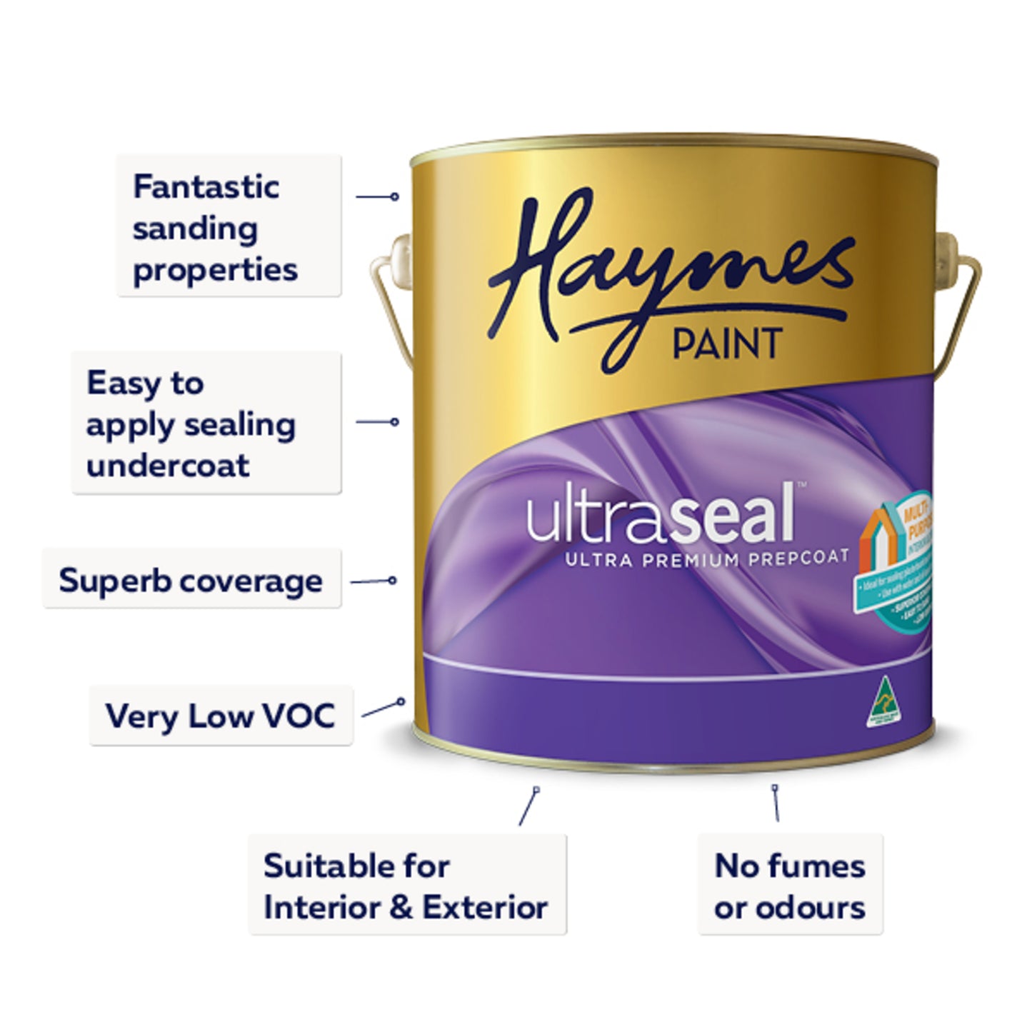Prepcoat Acrylic Sealer Undercoat (Ultraseal®)